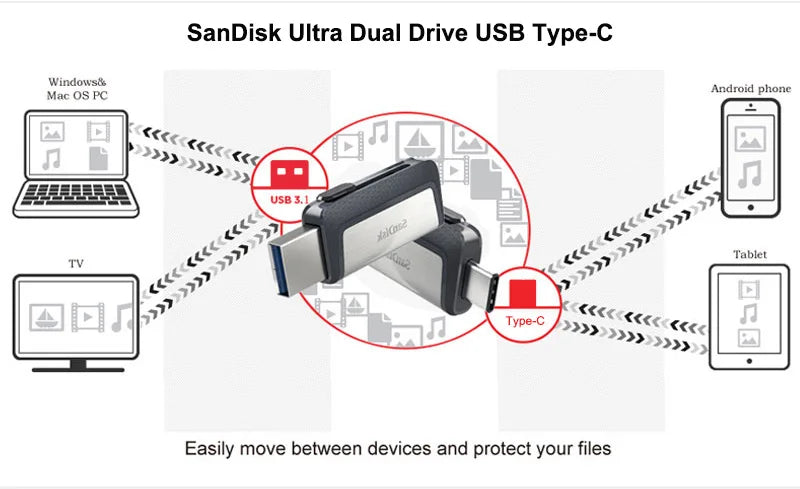 SanDisk SDDDC2 OTG USB 3.1 Type-C Flash Drive 256GB 128GB 64GB Ultra Dual Drive 150MB/s USB Type-C for USB Type-C and Type-A